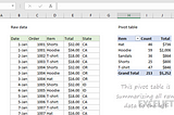 Pivot Tables in Excel: A Powerful Tool for Data Analysis