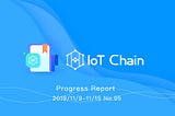 ITC Progress Update 09/11/2019–15/11/2019