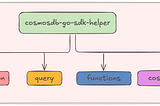 A simple, convenience package for the Azure Cosmos DB Go SDK