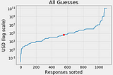 What’s a lot of money? Exploring data on an interesting question.