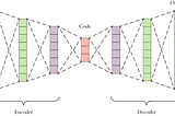 Word Vectors and decoding Autoencoder for Dimensionality Reduction