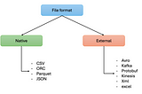 Mastering PySpark — File formats