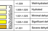Hydration — a practical guide for athletes