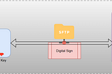 Connect to SFTP Server with SSH/Public Key Authentication from MuleSoft SFTP Connector