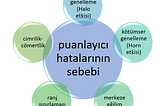Puanlayıcı Güvenirliği