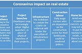 How Covid-19 Impacted the Construction Industry