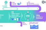 2015 Global Material Flows. Source: Circular Fibres Initiative