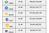 Stable Genius: A Synopsis of Stablecoin Mechanism Design (Part 1)