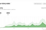 The Perfect Posting Strategy: Boost Your Medium Reads and Claps Today