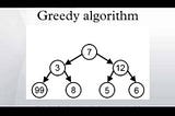 Greedy Algorithm