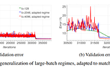 What Is the Effect of Batch Size on Model Learning?