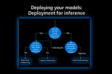 Implementar un modelo OCR ML