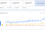 Google Trends chart from 2010 to 2023, showing high interest for “giving feedback” and around one third of it for “receiving feedback” and residual for more specifically “receiving negative feedback”