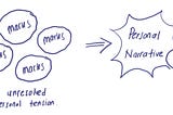 The Power of  “Personal Narrative”