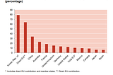 Green economic stimulus: Priority actions for central banks