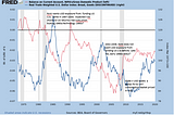 The Market Dollar & The IMFS Dollar