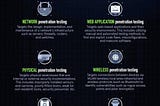 Penetration Testing: A Must-Know for Cybersecurity Pros