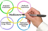 How to Plan for Medicare Costs in Retirement