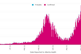 Can We Start Treating Covid-19 Like Other Viruses Yet?