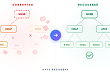 I Broke My Filesystem 35 Different Ways to Prove My Recovery Tool Works