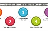 CMMI Certification in Kuwait: Elevating Organizational Performance and Excellence