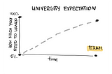 4 tactics to adjust to a full-time job after studies.