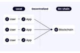 How is Massa building a fully on-chain Decentralized Web?