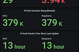 Recursive DNS+AD-Blocker — Part 4: pihole2influxdb2 — How to monitor your Pi-hole servers