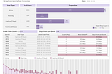 Retention Optimization Dashboard