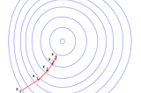 Deep Learning Gradient Descent Methods — Comprehensive Tests and Analysis