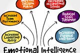 EQ can be developed!