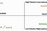 Python ELT with dlthub— why I both love and hate data load tool (dlt)