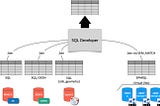 Knowledge Graphs: use the right tool for the right job