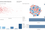 Spotify API and Audio Features