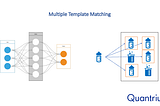 Object Detection: Multi-Template Matching