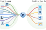 PipelineWise Connectors