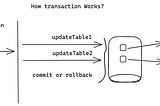 Spring Framework Series — @Transactional