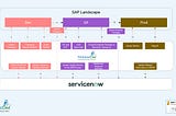 ReleaseOwl and ServiceNow ITSM Integration ensures efficient governance for SAP Change Control…