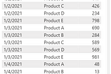 [Power BI] Running Total by date Or/And by product