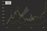 ARTX AI Bot: Historical Performance