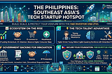 Beyond BPO: Why the Philippines is Southeast Asia’s Next Tech Startup Hotspot 🚀