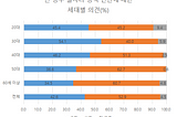 쏟아져 나오는 일자리 정책들, 어떻게 생각하세요?