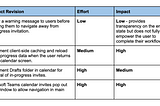 Research for Product Management