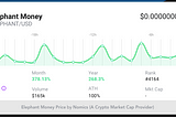 Zygar’s Crypto Retirement Plan #3 — Update as of 1/1/2022