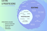 Editor or Proofreader: Which Partner Do You Need?