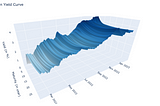 Yield Curve Analysis: Definition, Computation, and Economic Significance