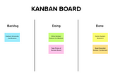 Kanban, ‘The Board’ and Beyond