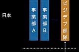 ベイエリアに進出する日本企業(5) -ビズデブ編-