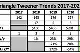 2022 Triangle Tweener List (old version, see below)