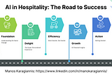 Outsmart the Competition: AI Strategies for Hospitality